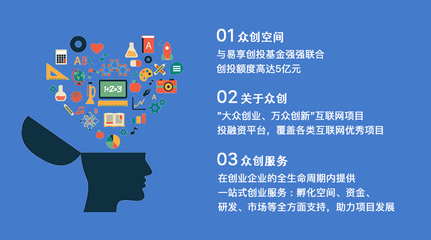 創意無限，發掘項目，掘金未來 內容推廣的全景戰略