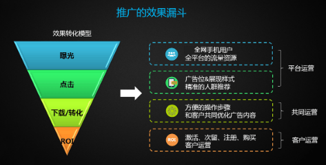 vivo推廣投放產品內容要求以及手機助手應用商店廣告位資源刊例介紹