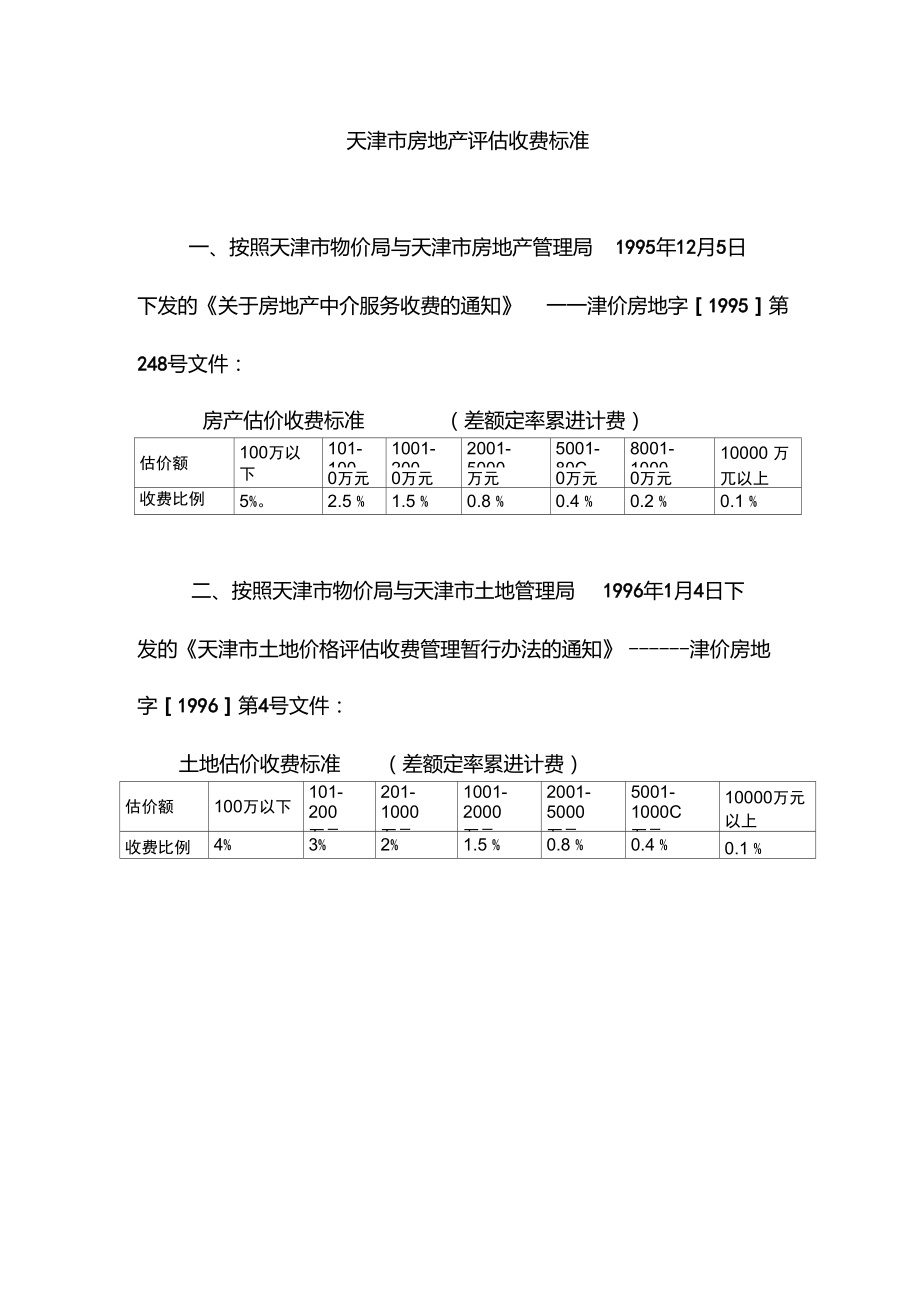 天津市房地產評估收費標準詳解